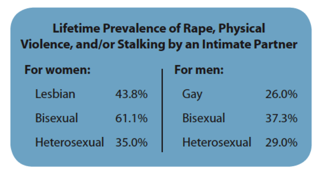 gay and lesbian sociocultural contexts and dationg gay and lesbian sociocultural contexts and dationg