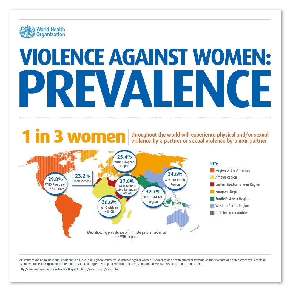 Violence Against Women Prevelance Infgraphic: 1 out of 3 women throughout the world will experience sexual and/or physical violence by a partner or sexual violence by a non-partner.