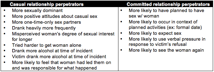 casual vs committed