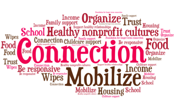 Word cloud highlighting associated words with connection and mobilize