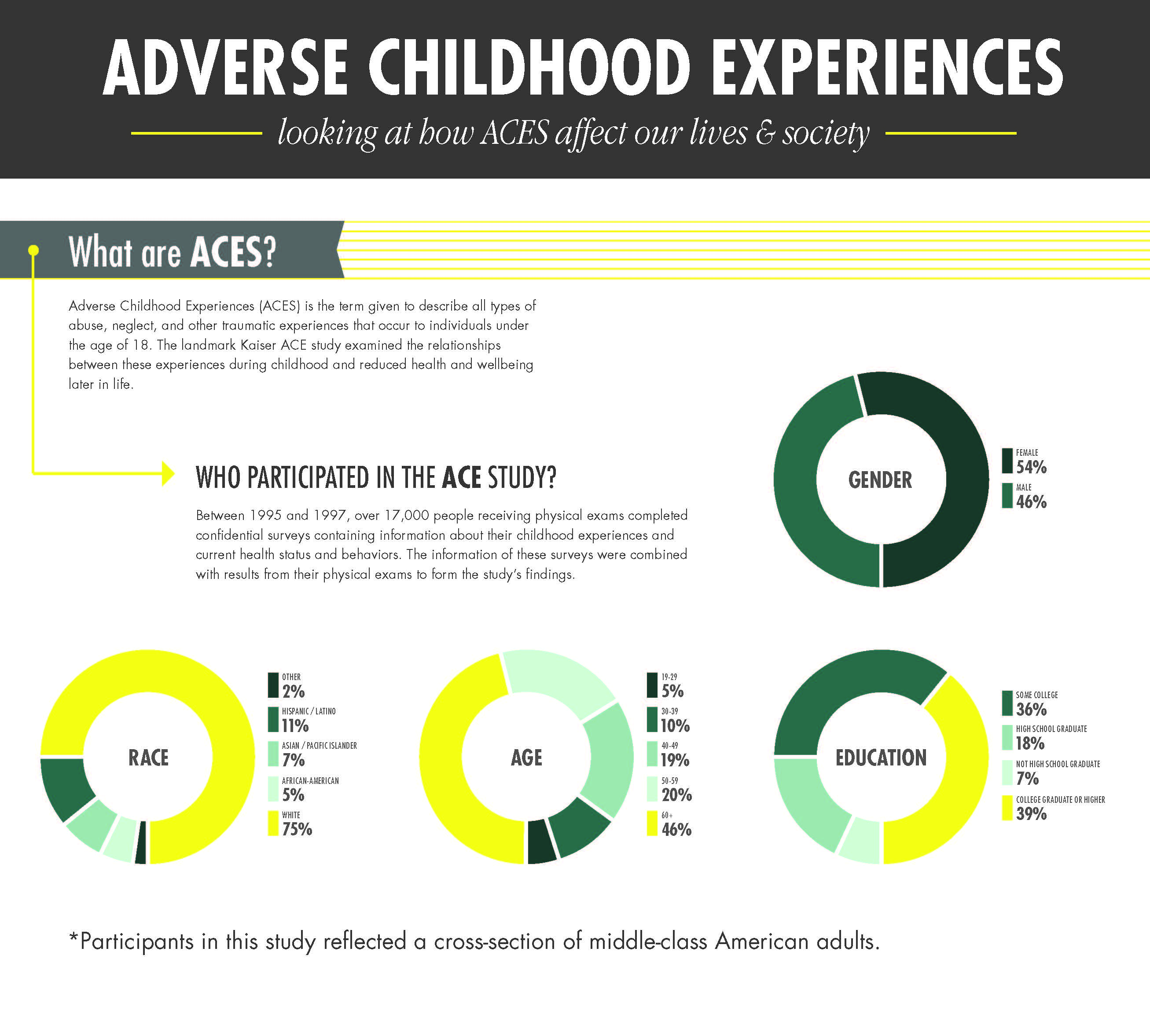 adverse childhood experiences uk essay