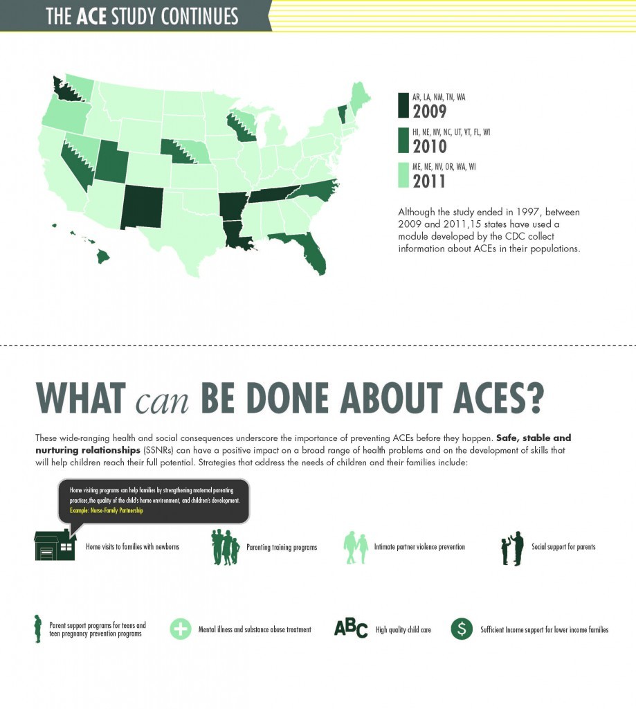 ACES Page 5