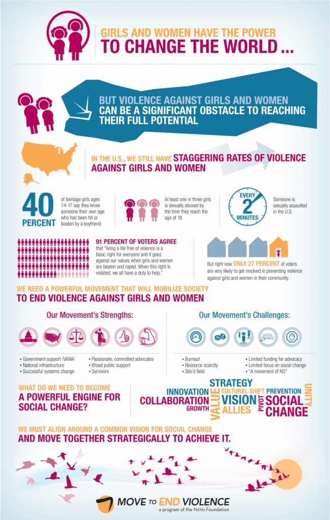 Move to End Violence Infographic