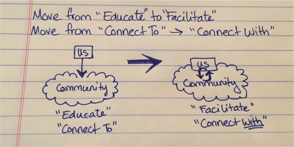 Sarah DeCosta's note: move from edcuate to facilitate;  move from "connect to" to "connect with"