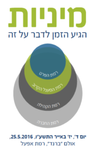 Logo for Israel conference SEXUALITY-It's time to talk about it - graphic include a verical ecological model written in Hebrew with blue for the smallest circle, green for the next smallest circle, dark gray for next size and light gray as largest size