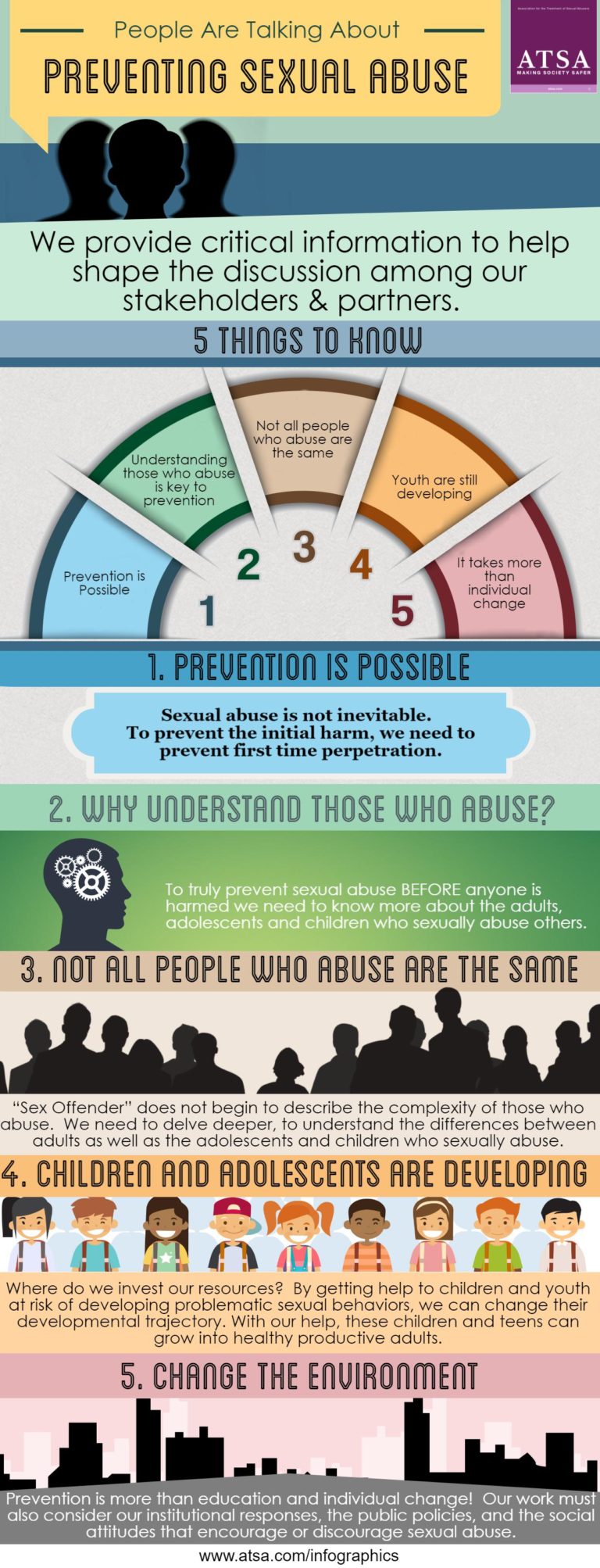 5 Things to Know About Preventing Sexual Violence – PreventConnect.org