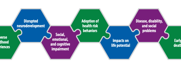 New CDC Technical Package on Preventing Adverse Childhood Experiences (ACEs)