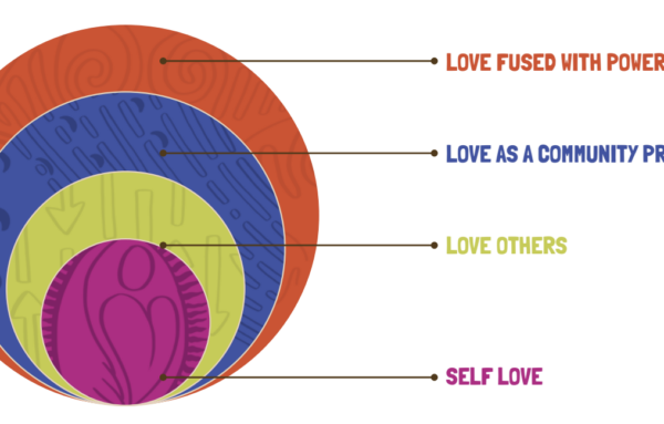 Reflections on the Measuring Love Web Conference Series